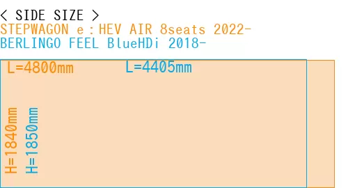 #STEPWAGON e：HEV AIR 8seats 2022- + BERLINGO FEEL BlueHDi 2018-